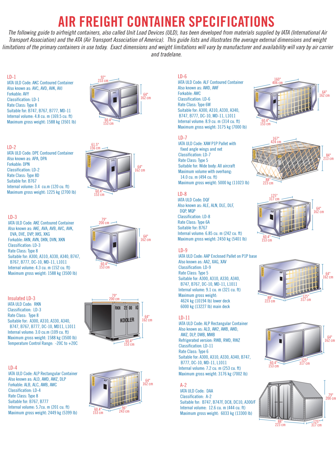 Air Freight Information